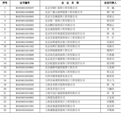 国家批准的一级幕墙企业名单